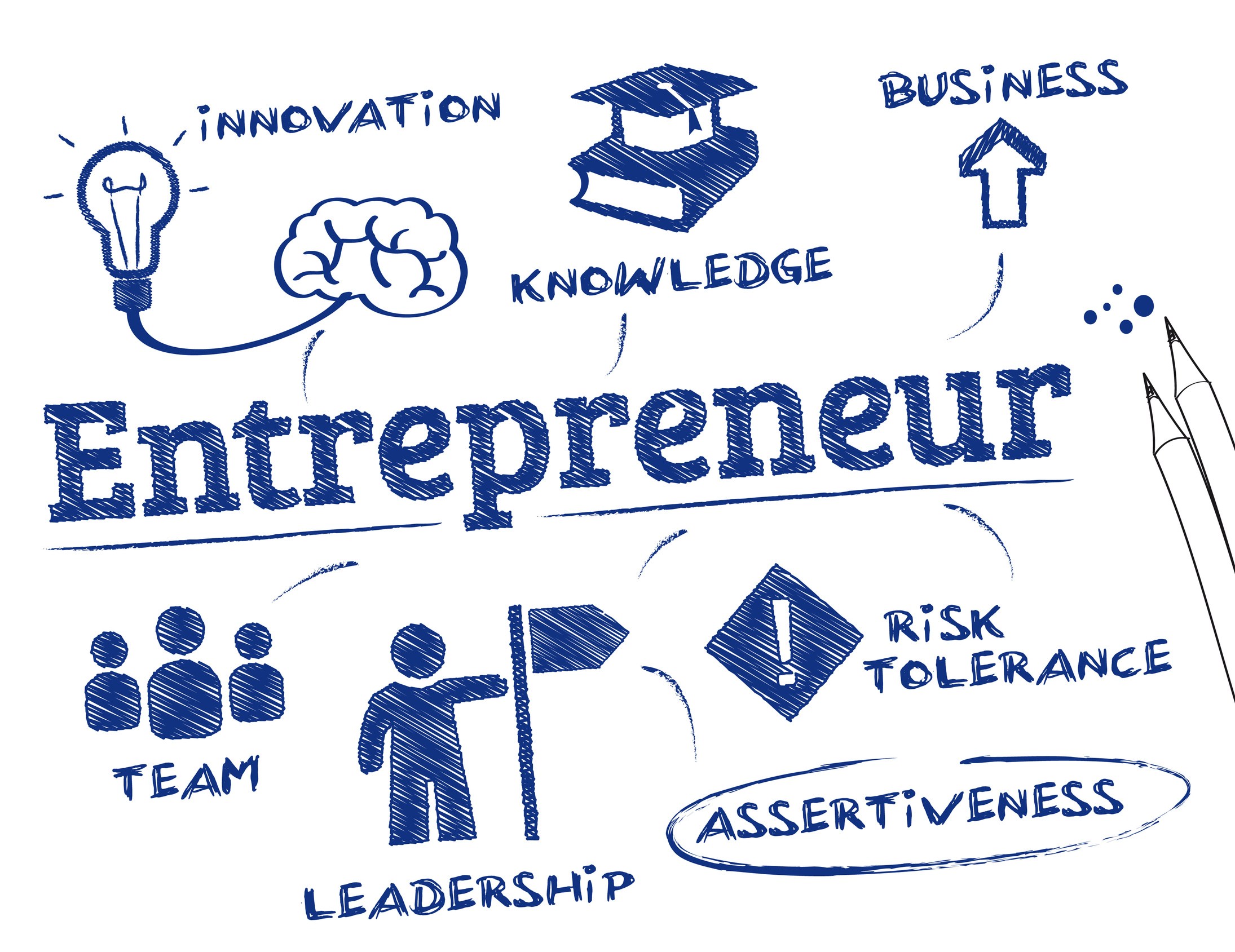 Image result for entrepreneurship